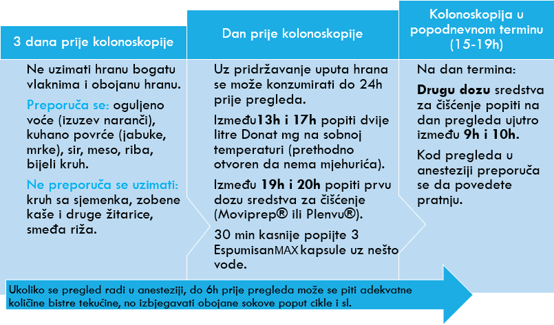 priprema za kolonoskopiju popodne