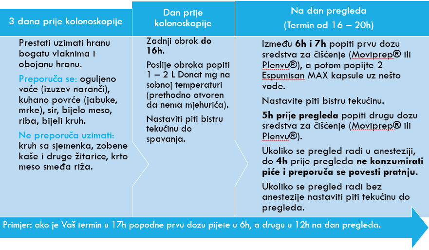 priprema za kolonoskopiju popodne